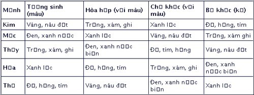 Theo chuyên gia Nguyễn Phúc Mẫn, trong năm năm Kỷ Hợi 2019, để chọn màu sắc đá quý, mọi người có thể căn cứ theo bảng sau: