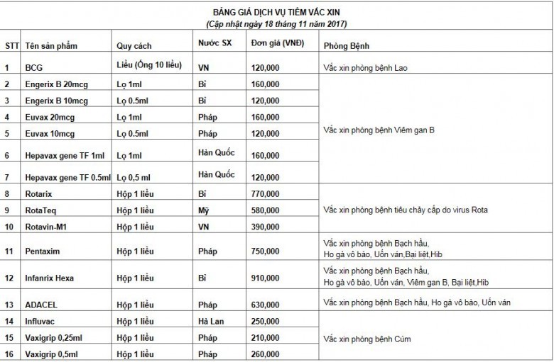 Tham khảo Bảng giá vacxin dịch vụ