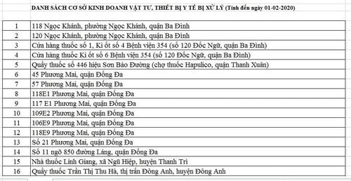 Danh sách vi phạm
