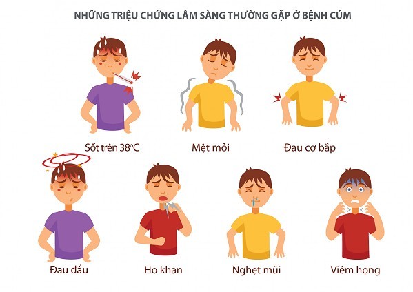 Biểu hiện và những biến chứng của cúm mùa
