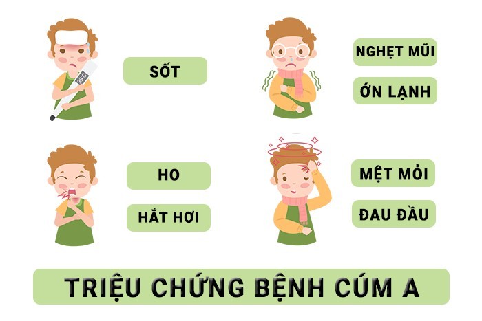 2. Điều trị cúm A theo y học hiện đại