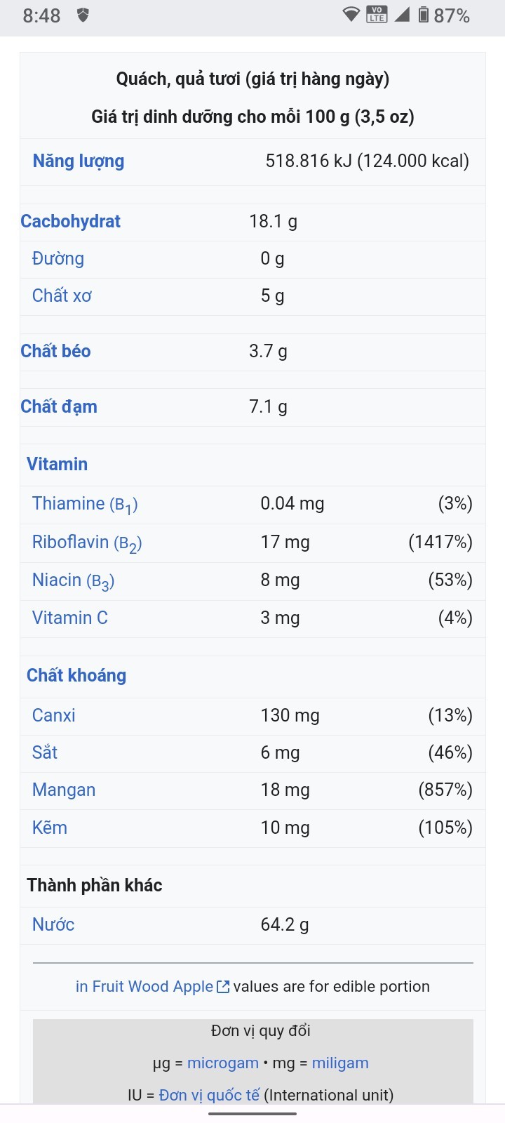 Dinh dưỡng quả Quách