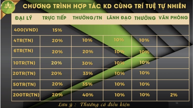 Những dấu hiệu kinh doanh đa cấp của Công ty Cổ phần Thương mại Trí tuệ tự nhiên/Trung tâm Khoa học trí tuệ tự nhiên