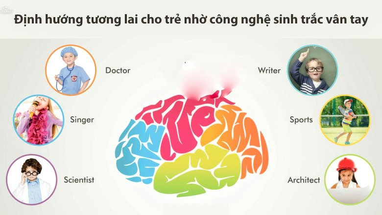 Sinh trắc vân tay 'giải mã' cả cuộc đời trò xem bói bằng máy tính hái ra tiền