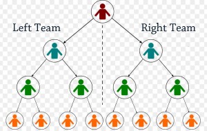 Nở rộ kinh doanh online theo hình thức đa cấp