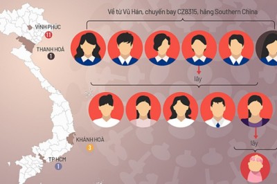 Ca thứ 16 tại Việt Nam dương tính nCoV