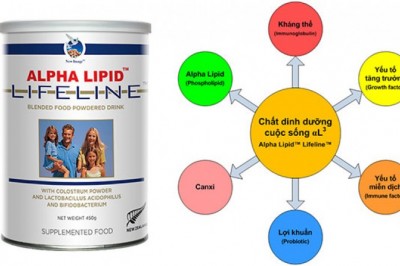 Sữa Alpha Lipid quảng cáo sai sự thật