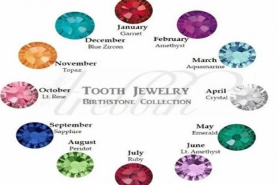 Vì sao người phương Tây cổ quan niệm ý nghĩa tháng sinh của mỗi người lại gắn với một loại đá quý?