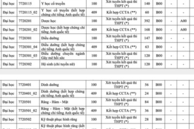 Học phí ngành y khoa Trường ĐH Y Dược TP HCM gần 75.000.000 đồng/năm