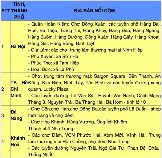 Mục tiêu đến hết tháng 12 năm 2020, 90% đến 100% số cơ sở kinh doanh tại các địa bàn nổi cộm không còn kinh doanh hàng giả...