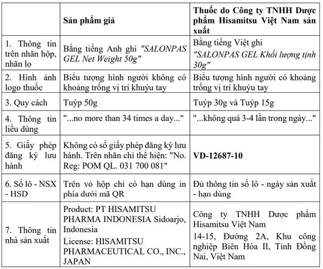 Bảng so sánh các sản phẩm