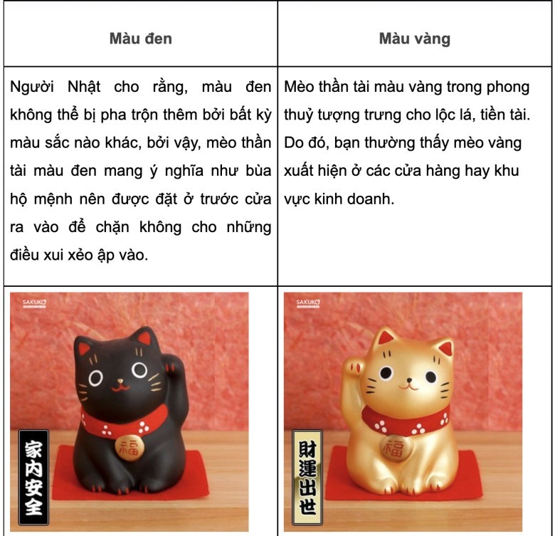 Ý nghĩa phong thuỷ theo các màu của mèo thần tài