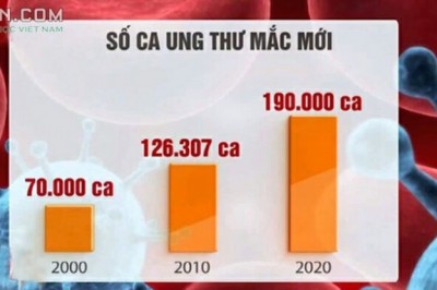 Tại sao ung thư ngày một gia tăng? có sản phẩm là món ăn ưa thích trong bữa cơm hằng ngày