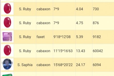 Bảng giá các loại đá quý trang sức, mua bán đá quý tại Chợ đá quý Việt Nam