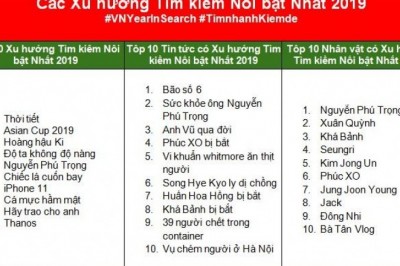 Danh sách từ khóa được tìm kiếm trên google nhiều nhất năm 2019