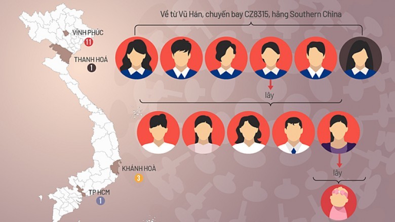 Ca thứ 16 tại Việt Nam dương tính nCoV