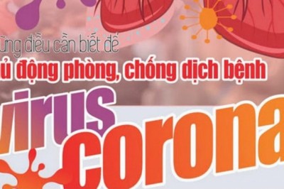 Hiểu đúng về virus corona – Bệnh viêm phổi do virus Covid-19 bùng phát ở Vũ Hán từ tháng 12