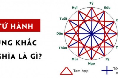 Phong thủy: Tứ hành xung là gì và cách hóa giải thế nào?