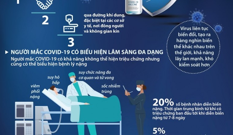 Bộ Y tế ra hướng dẫn chẩn đoán và điều trị COVID-19 mới nhất