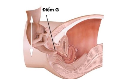 Tìm vị trí 'điểm G' tạo nên cực khoái ở nữ giới